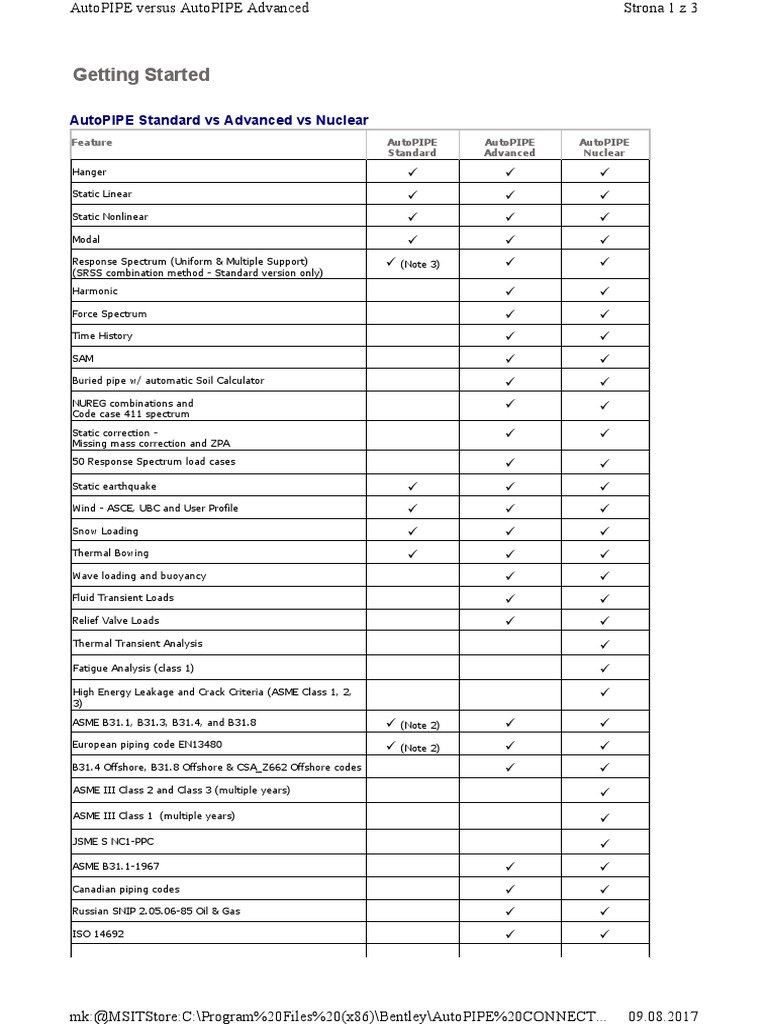 AutoPIPE 11 Standard vs. Advanced PDF Structural Load Continuum