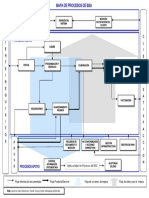 Mapa de Procesos - Rev3