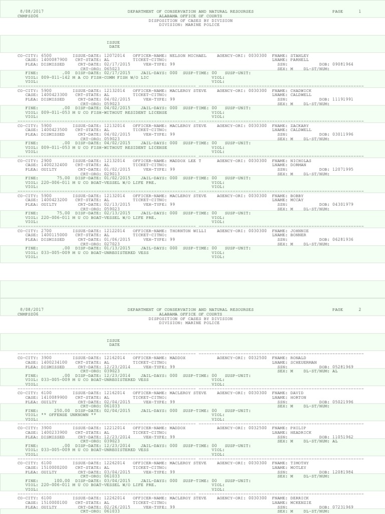 Arrest Disposition Rpts. 122014 To 52017 PDF