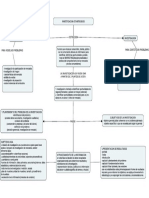 Investigacion de Mercado