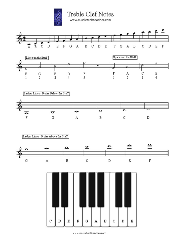 Worksheet 0001 Treble Clef Notes PDF PDF