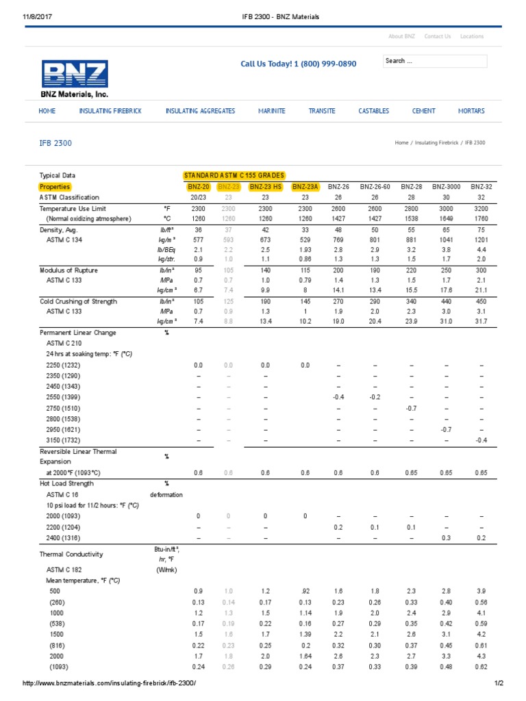 IFB 2300 BNZ Materials PDF Oxide Aluminium Oxide