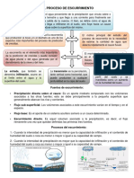 3 Ensayo Hidrologia