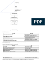 FMEA Laborat Rowosari