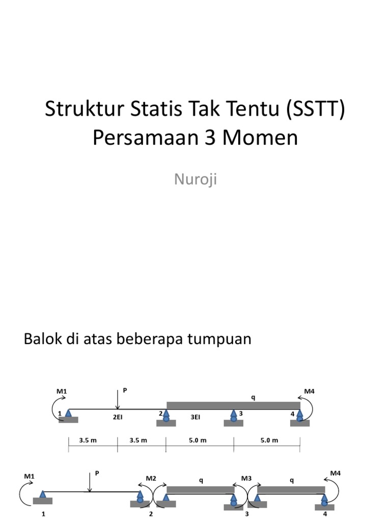 Struktur Statis Tak Tentu (SSTT) Persamaan 3 MomenA