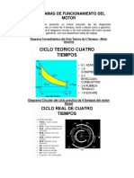 Funcionamiento Del Motor PDF