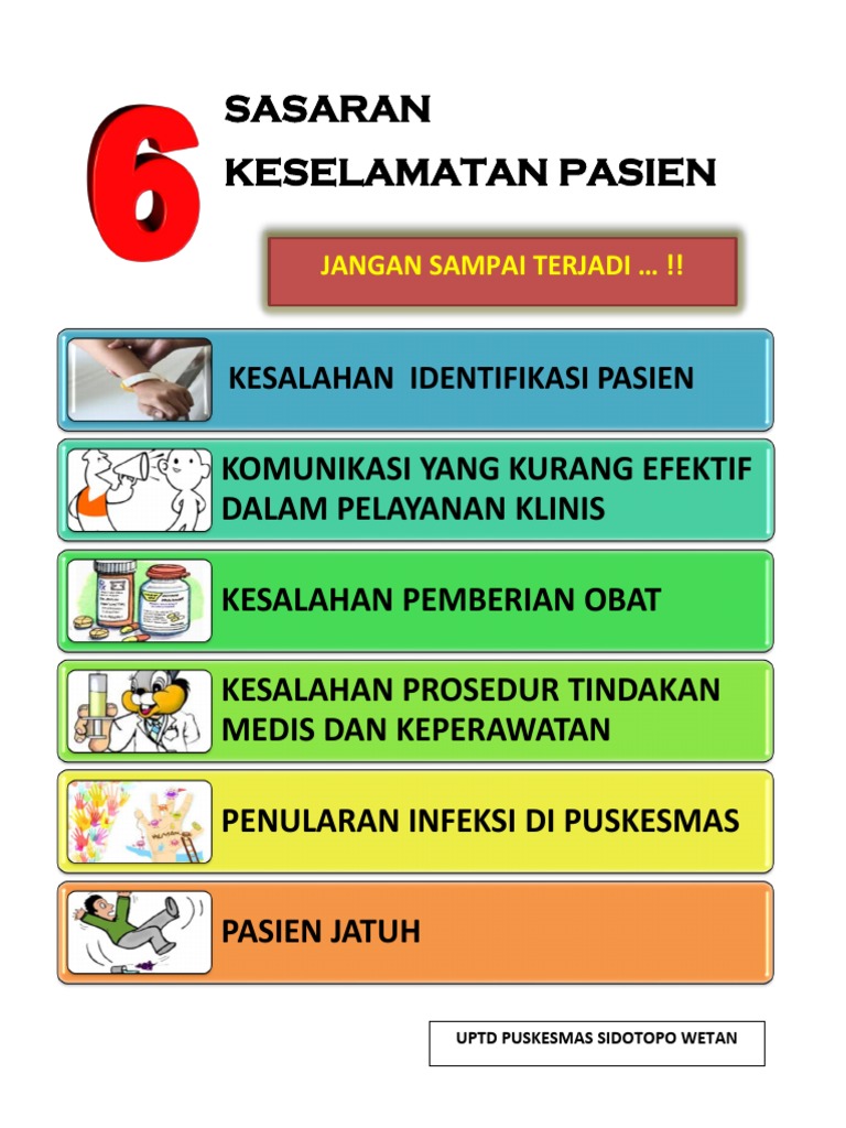 6 Sasaran Keselamatan Pasien Pdf