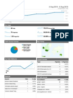 Dashboard: 2 Aug 2010 - 8 Aug 2010