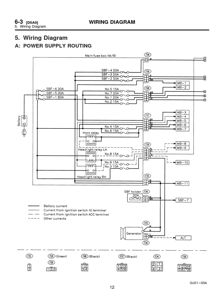 99 Impreza Wiring Diagram PDF PDF