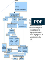 Alur Diagnosis TB Anak