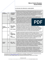 Cfe Levels PDF