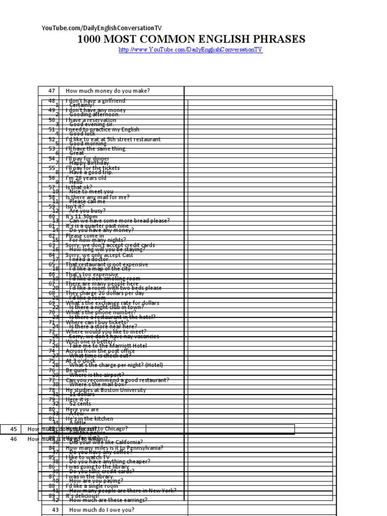 1000 Common English Phrases Guide | PDF | Restaurants | Waiting Staff