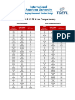 TOEFL and IELTS Score Comparison Chart