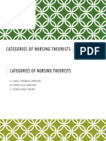 Categories of Nursing Theorists