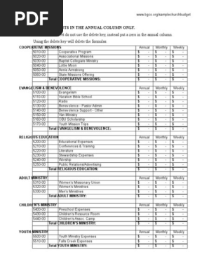 Sample Church Budget