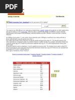 Density of Materials Bulk Materials.: Unit Conversion Tool - Download