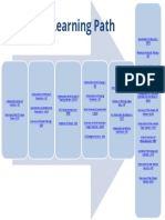 The Oil Learning Path