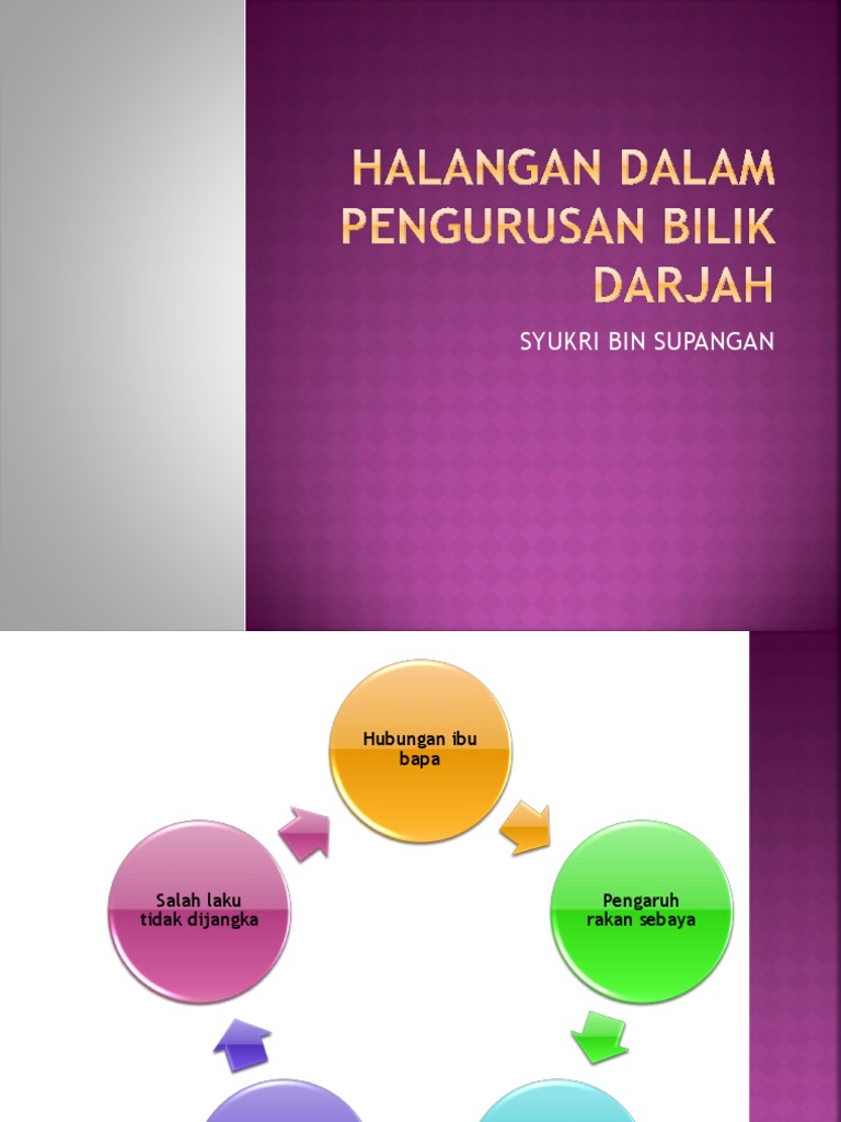 Halangan Dalam Pengurusan Bilik Darjah Pdf