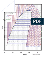 Chart-p-h-R134a