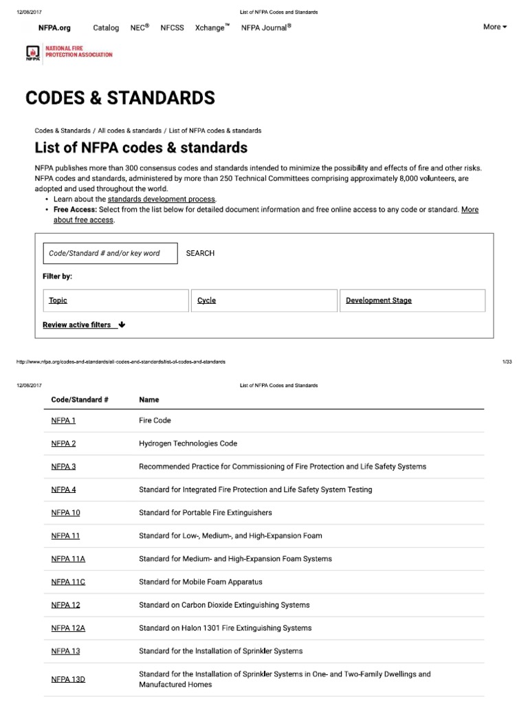 000 Nfpa List of Code and Standard PDF
