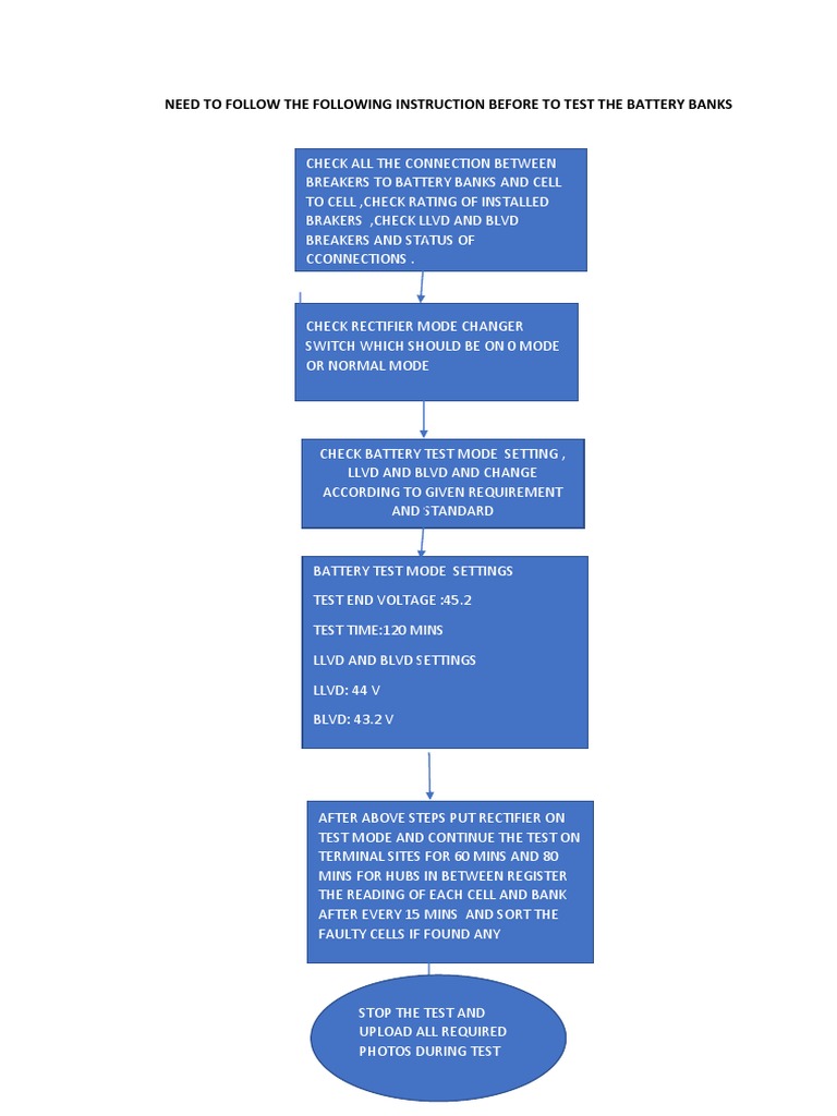 Battery Bank Testing Instructions | PDF | Technology & Engineering
