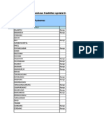 Persentase Keaktifan Update Data Puskesmas Mar 2017