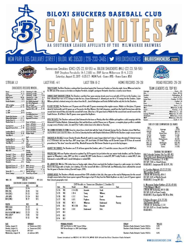 8.12.17 vs. TNS Game Notes | PDF | Positions (Team Sports) | Ball And ...