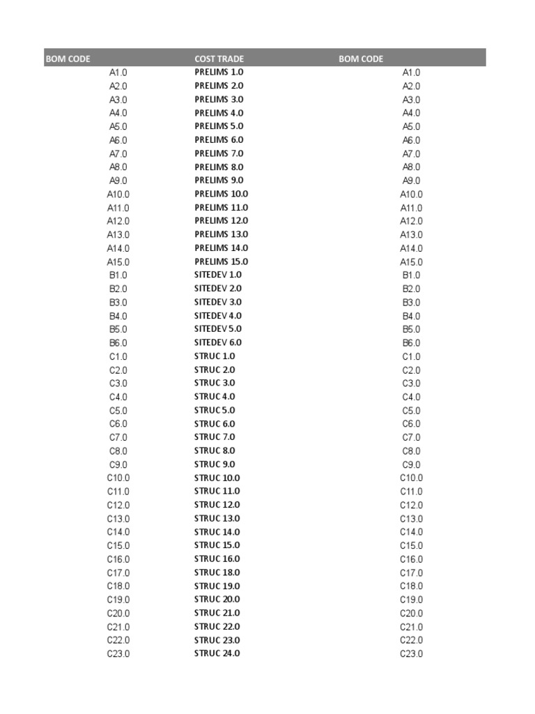 BOM Code Structure Overview | PDF | Electrical Wiring | Concrete