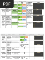 Indicadores de Liquidez