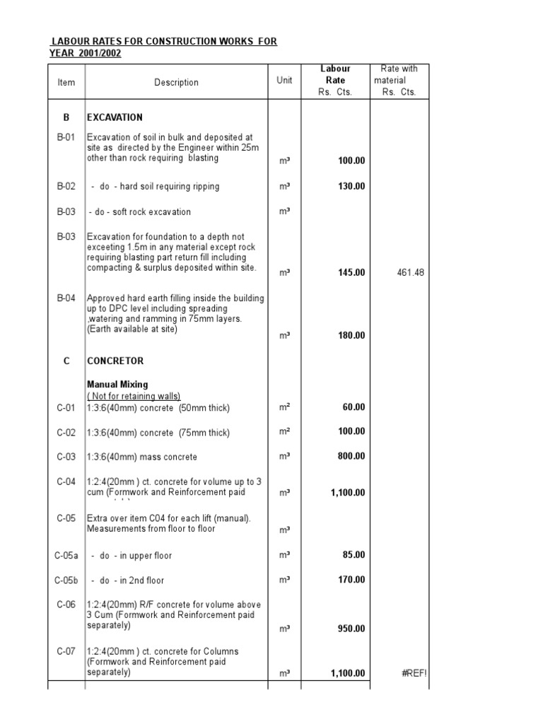 Construction Labour Rates 2001/2002 | PDF | Tile | Masonry