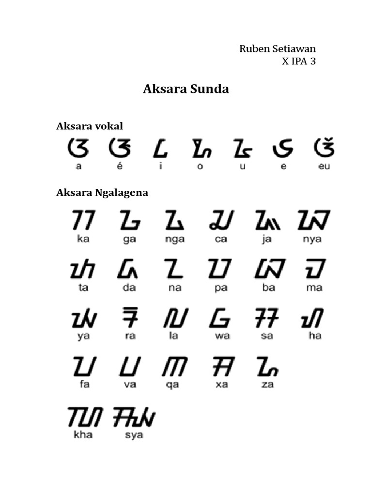 Panduan Lengkap Aksara Sunda | PDF
