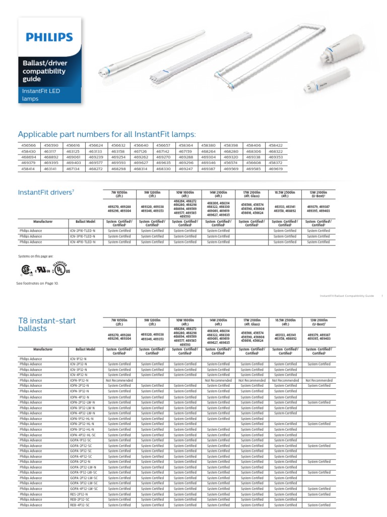 ODLI20170124 001 UPD en US PLt16118CR InstantFit Ballast Compatibility
