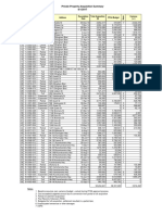 Private Property Acquisition Summary