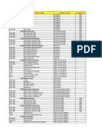 Chart of Account