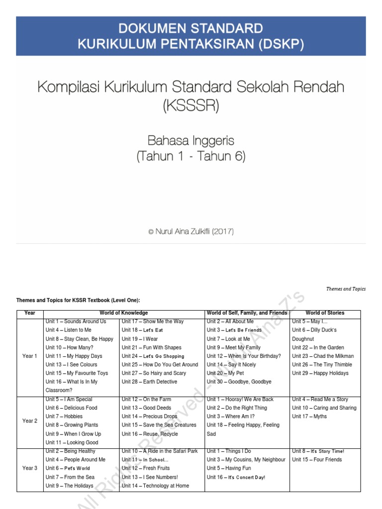 KSSR Themes for Primary Education | PDF | Noun | Question