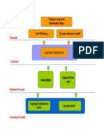 Enhance Long-Term Shareholder Value Increase Revenue Growth: Financial