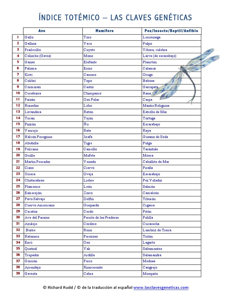 Índice Totémico Las Claves Genéticas PDF