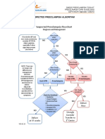 Suspected Preeclampsia Algorithm