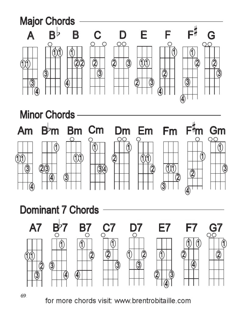 Mando Chords Pdf Elements Of Music Music Theory