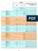 CUADRO DE USOS - Riomar PDF