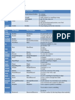 Irregular Verbs List