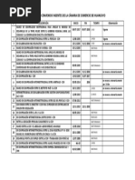 Listado de Convenios Vigentes de La Cámara de Comercio de Huancayo