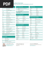 CheatSheet 101 Javascript