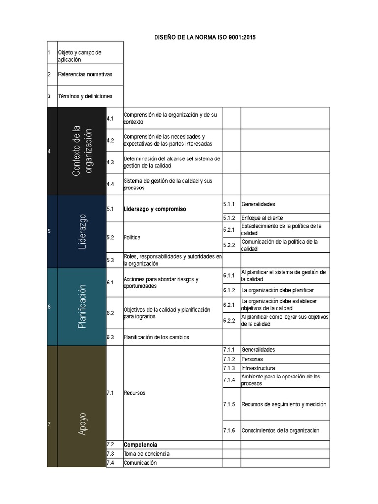 Estructura de la Norma ISO 9001:2015 | PDF | Calidad (comercial ...