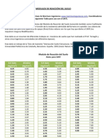 Coeficiente de Balasto PDF