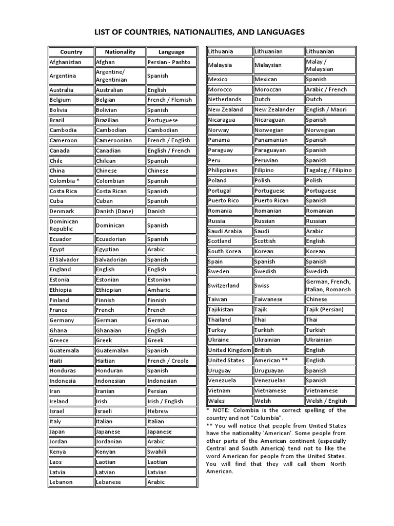 Countries, Nationalities, and Languages List | PDF