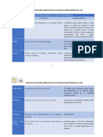 Reforma espacios culturales independientes