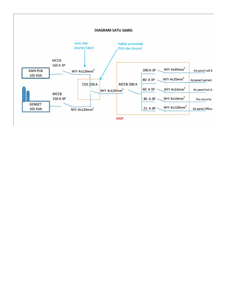 Contoh Diagram 1 Garis | PDF