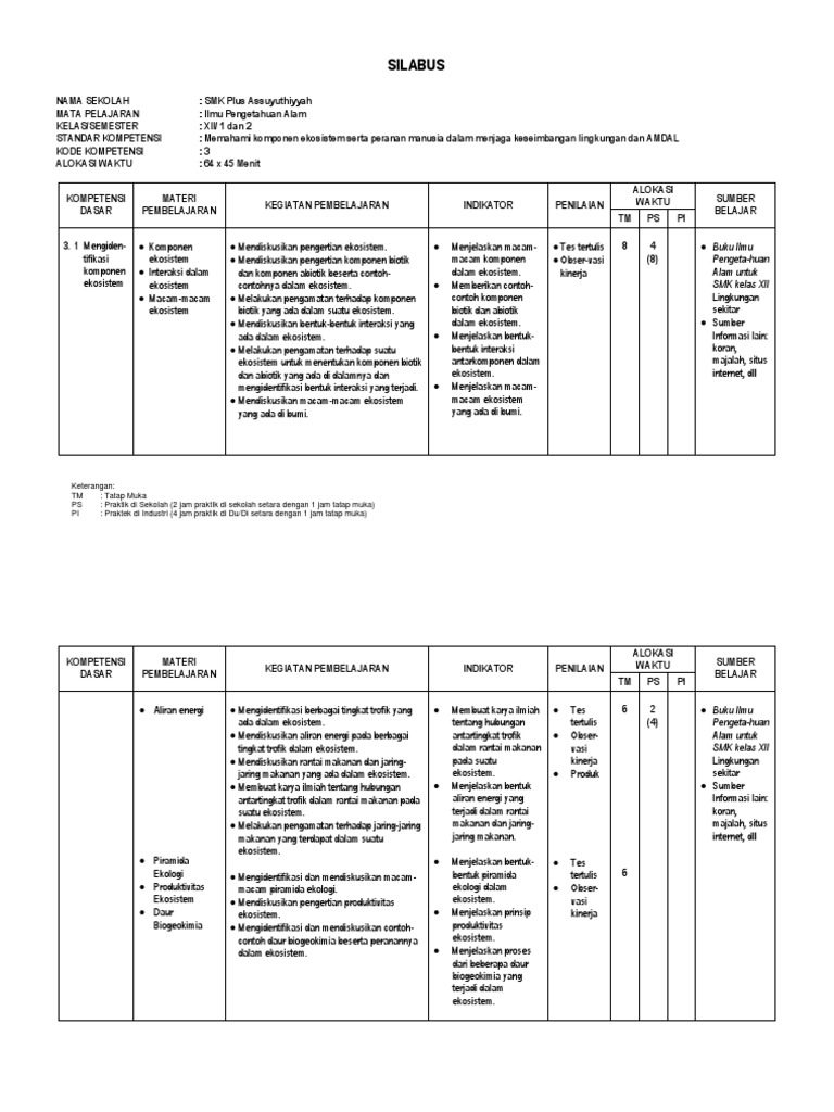 Silabus Ipa Smk Xii Docx