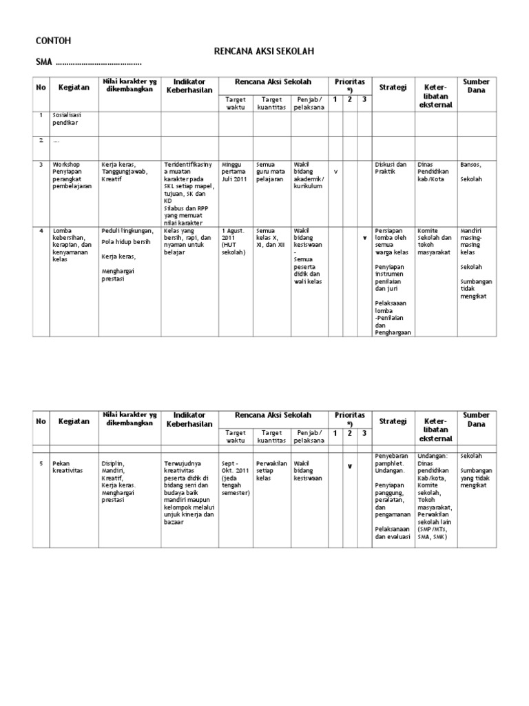 contohrencanaaksisekolahpendikar.doc
